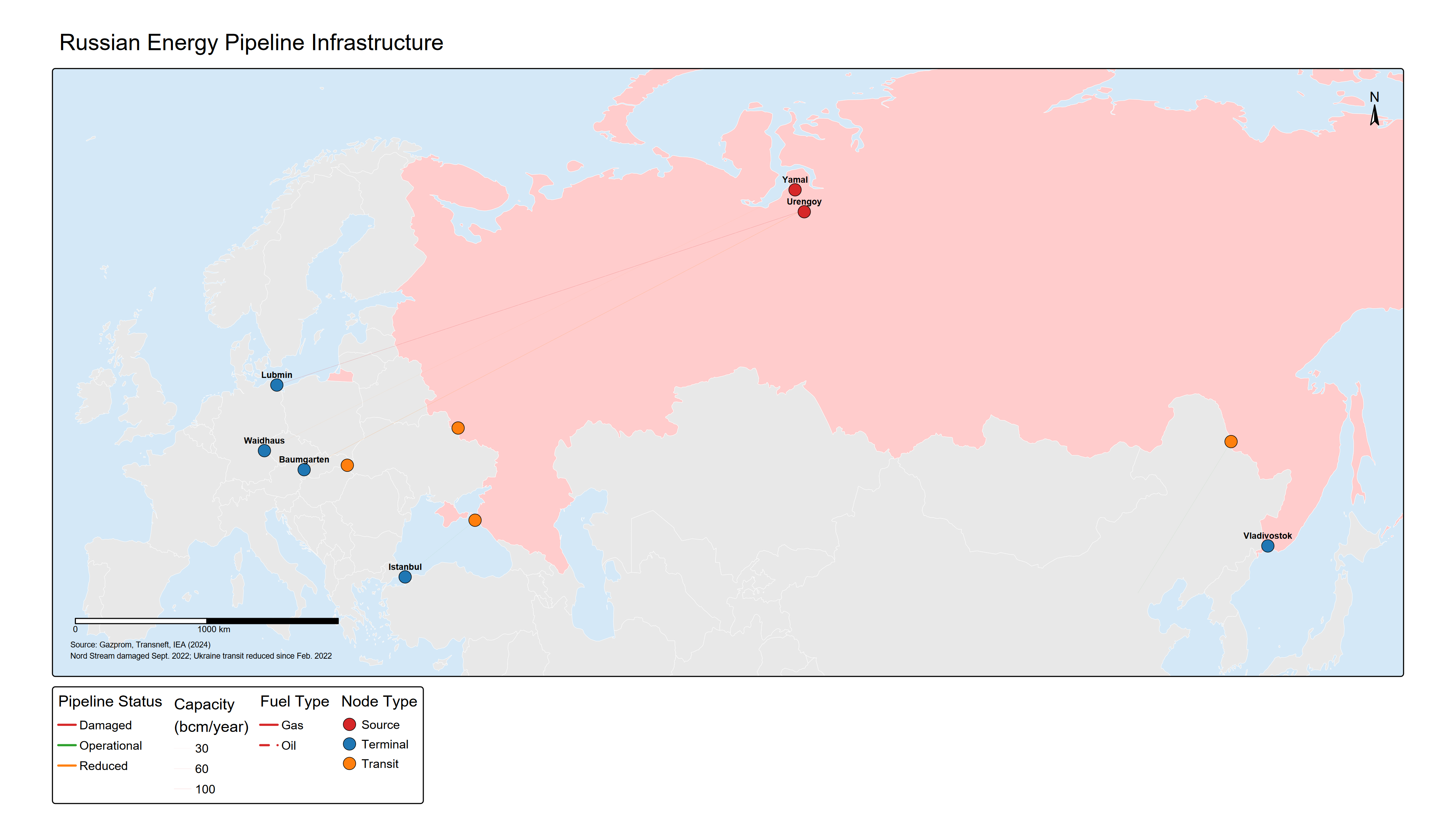 Russian oil and gas pipeline networks to Europe and Asia. Green indicates operational pipelines, orange shows reduced flow, red marks damaged or closed infrastructure. Nord Stream pipelines were damaged in September 2022; Ukraine transit has been significantly reduced since the February 2022 invasion.