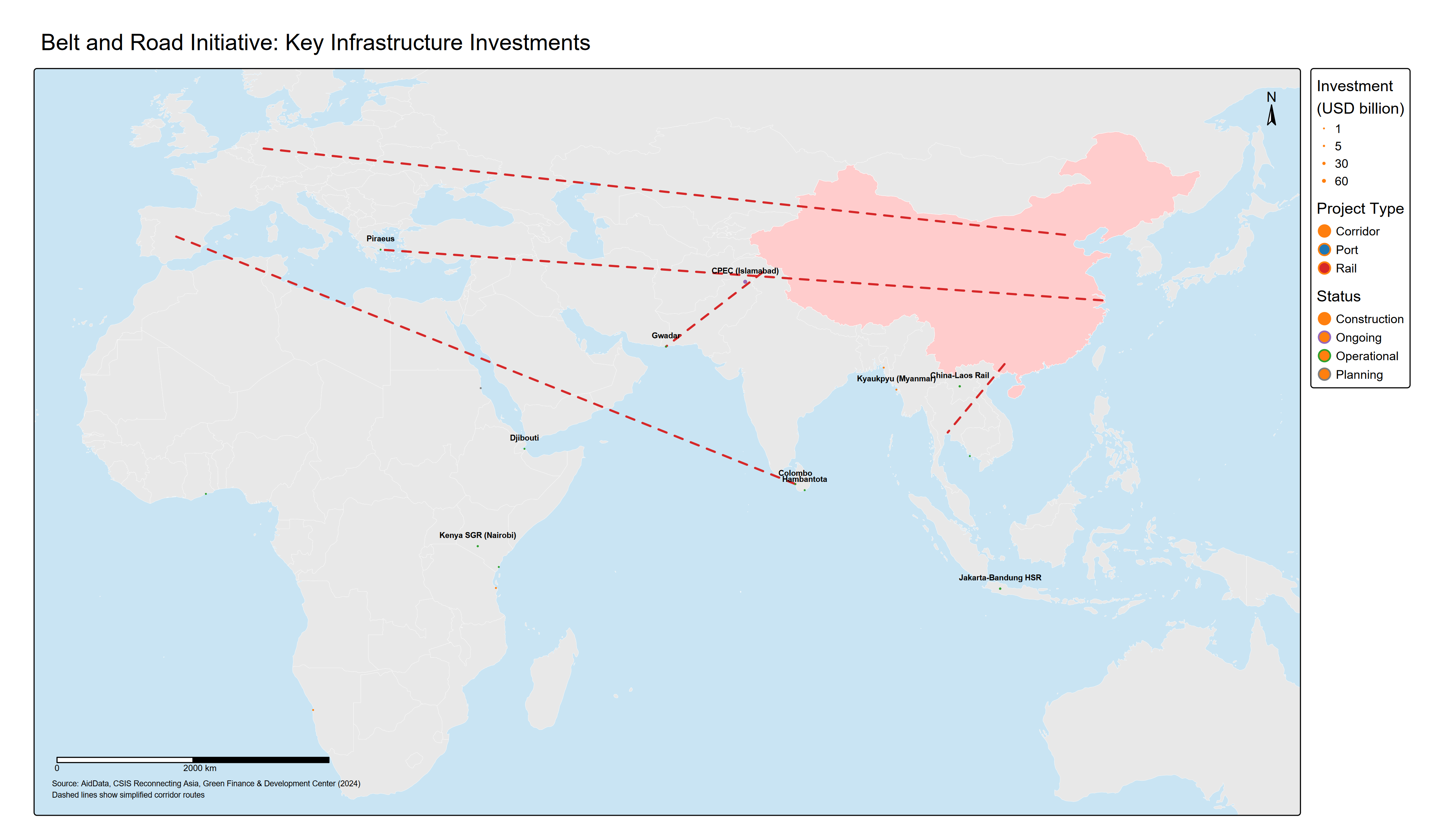 Key Belt and Road Initiative infrastructure investments. Port investments (blue) extend Chinese maritime presence; rail projects (red) create overland connectivity; corridor investments (orange) integrate regional economies. Size indicates investment scale in USD billions.
