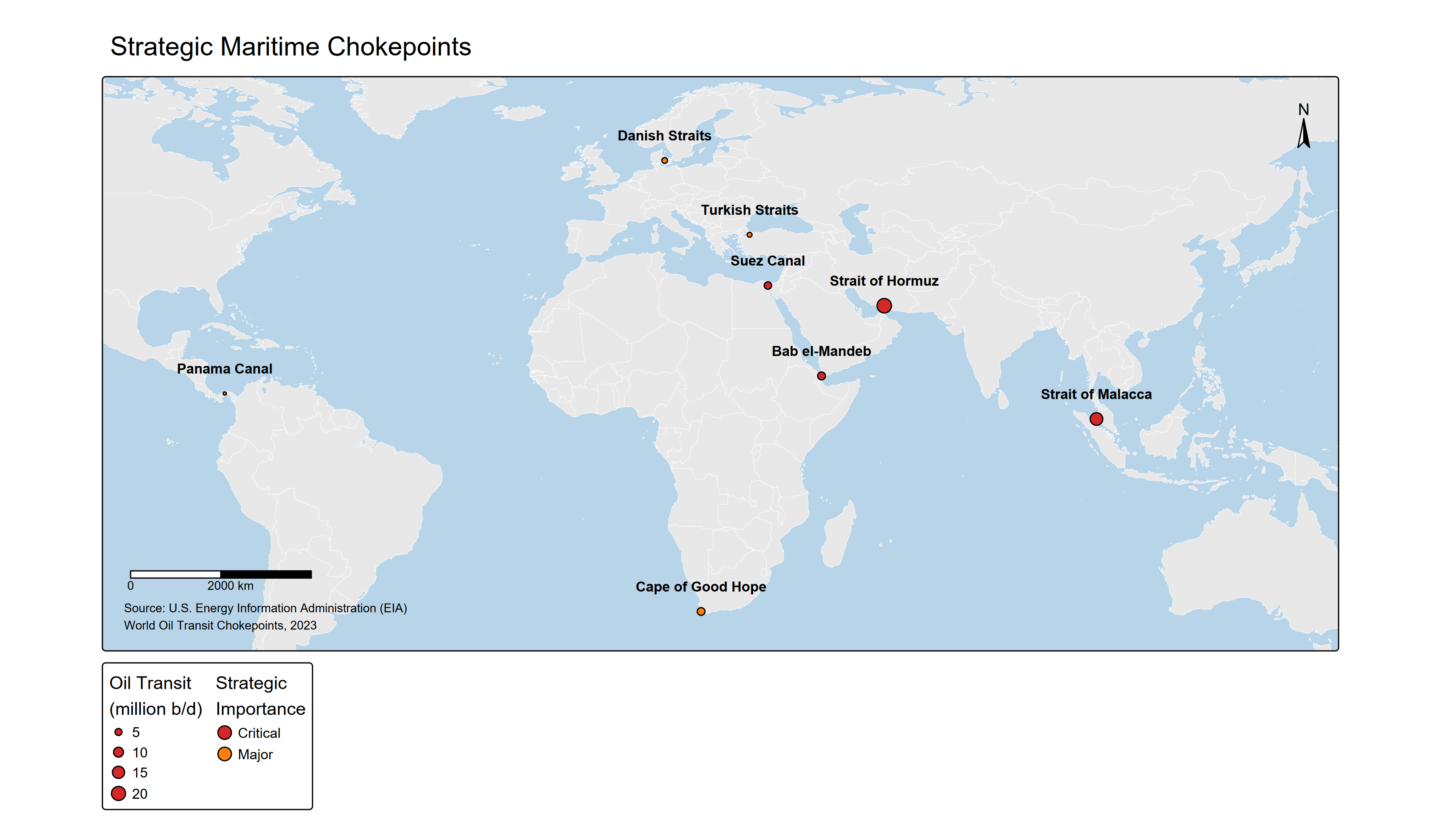 Critical maritime passages for global energy transit. The Strait of Hormuz handles 21 million barrels per day—closure would immediately trigger global recession. Size indicates oil transit volume; color indicates strategic importance.