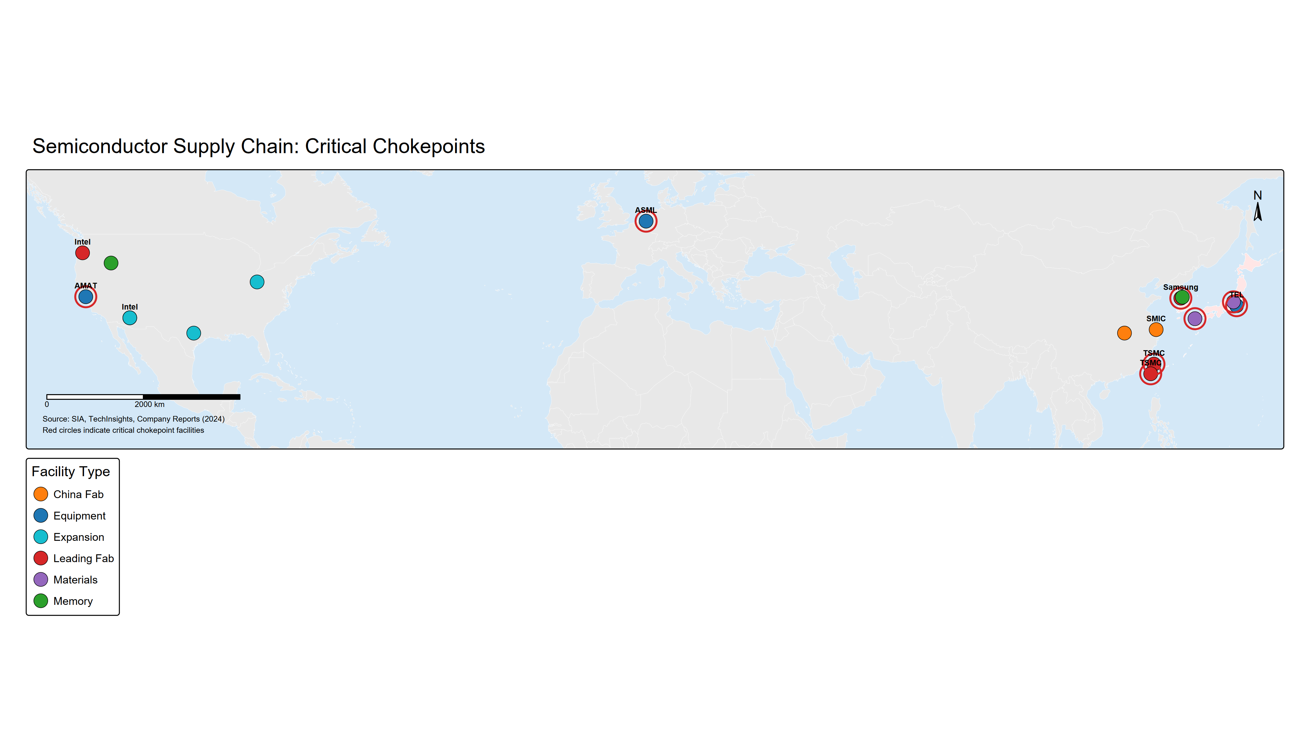 Critical locations in the global semiconductor supply chain. Red circles indicate chokepoint facilities where disruption would cascade through global technology industries. TSMC's Taiwan fabs, ASML's Netherlands lithography equipment, and Japanese materials suppliers each represent single points of failure.